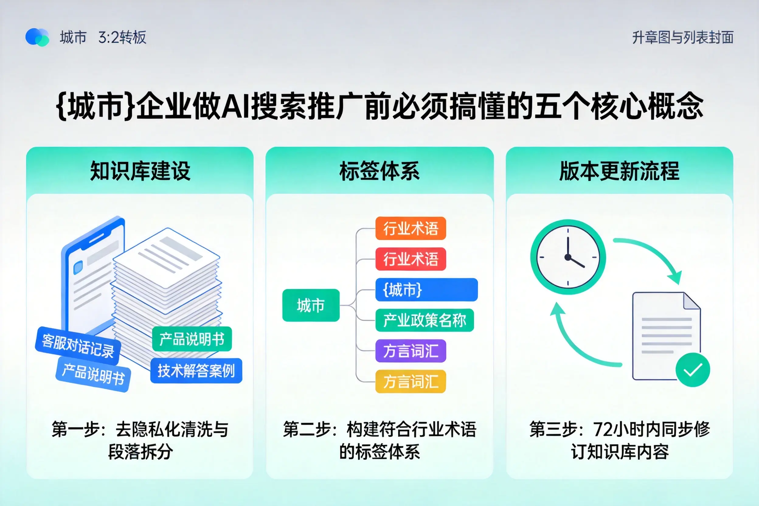新民企业做AI搜索推广前必须搞懂的五个核心概念